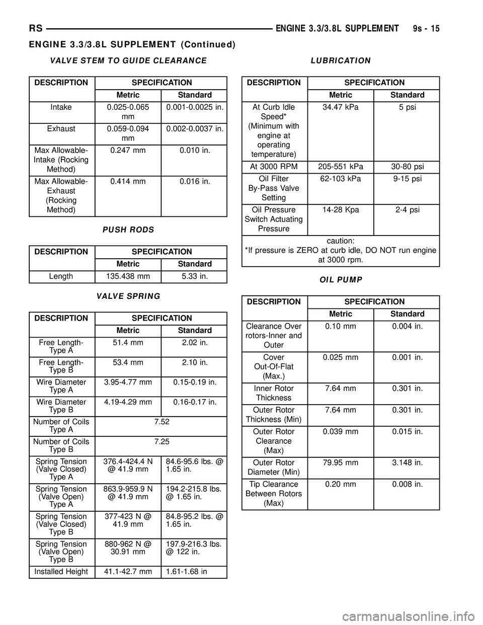 DODGE TOWN AND COUNTRY 2004 Service Manual VALVE STEM TO GUIDE CLEARANCE
DESCRIPTION SPECIFICATION
Metric Standard
Intake 0.025-0.065
mm0.001-0.0025 in.
Exhaust 0.059-0.094
mm0.002-0.0037 in.
Max Allowable-
Intake (Rocking
Method)0.247 mm 0.01 DODGE TOWN AND COUNTRY 2004 Service Manual VALVE STEM TO GUIDE CLEARANCE
DESCRIPTION SPECIFICATION
Metric Standard
Intake 0.025-0.065
mm0.001-0.0025 in.
Exhaust 0.059-0.094
mm0.002-0.0037 in.
Max Allowable-
Intake (Rocking
Method)0.247 mm 0.01