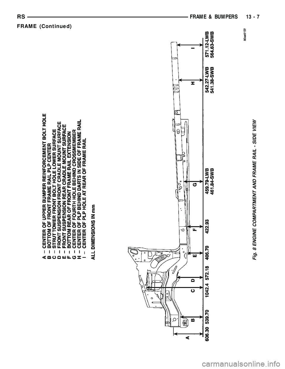 DODGE TOWN AND COUNTRY 2004 Service Manual Fig. 8 ENGINE COMPARTMENT AND FRAME RAIL - SIDE VIEW
RSFRAME & BUMPERS13-7
FRAME (Continued) DODGE TOWN AND COUNTRY 2004 Service Manual Fig. 8 ENGINE COMPARTMENT AND FRAME RAIL - SIDE VIEW
RSFRAME & BUMPERS13-7
FRAME (Continued)
