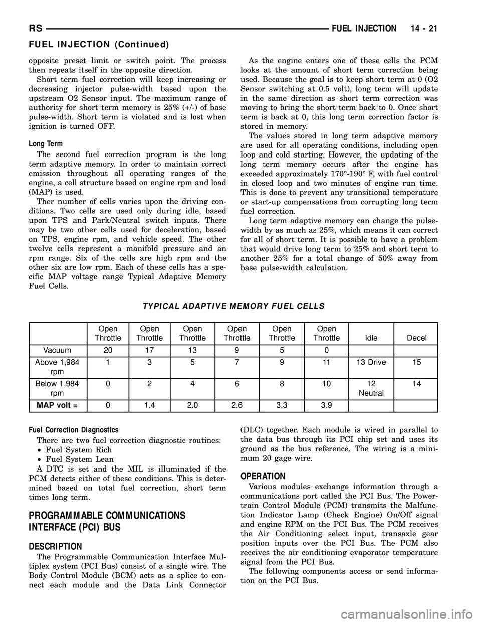 DODGE TOWN AND COUNTRY 2004 Service Manual opposite preset limit or switch point. The process
then repeats itself in the opposite direction.
Short term fuel correction will keep increasing or
decreasing injector pulse-width based upon the
upst DODGE TOWN AND COUNTRY 2004 Service Manual opposite preset limit or switch point. The process
then repeats itself in the opposite direction.
Short term fuel correction will keep increasing or
decreasing injector pulse-width based upon the
upst