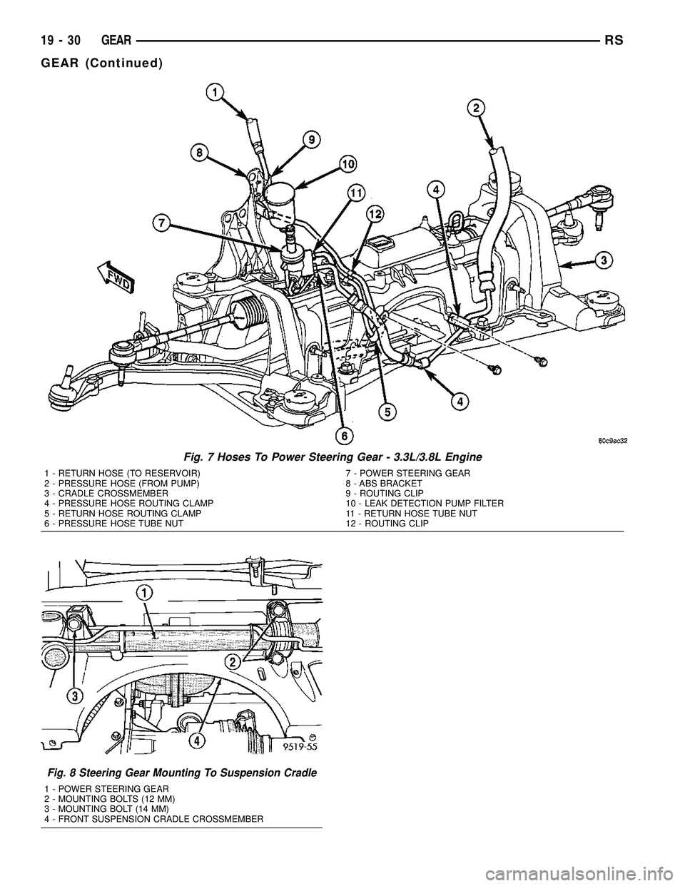 DODGE TOWN AND COUNTRY 2004  Service Manual Fig. 7 Hoses To Power Steering Gear - 3.3L/3.8L Engine
1 - RETURN HOSE (TO RESERVOIR)
2 - PRESSURE HOSE (FROM PUMP)
3 - CRADLE CROSSMEMBER
4 - PRESSURE HOSE ROUTING CLAMP
5 - RETURN HOSE ROUTING CLAMP