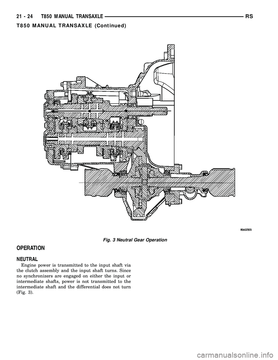 DODGE TOWN AND COUNTRY 2004  Service Manual OPERATION
NEUTRAL
Engine power is transmitted to the input shaft via
the clutch assembly and the input shaft turns. Since
no synchronizers are engaged on either the input or
intermediate shafts, power