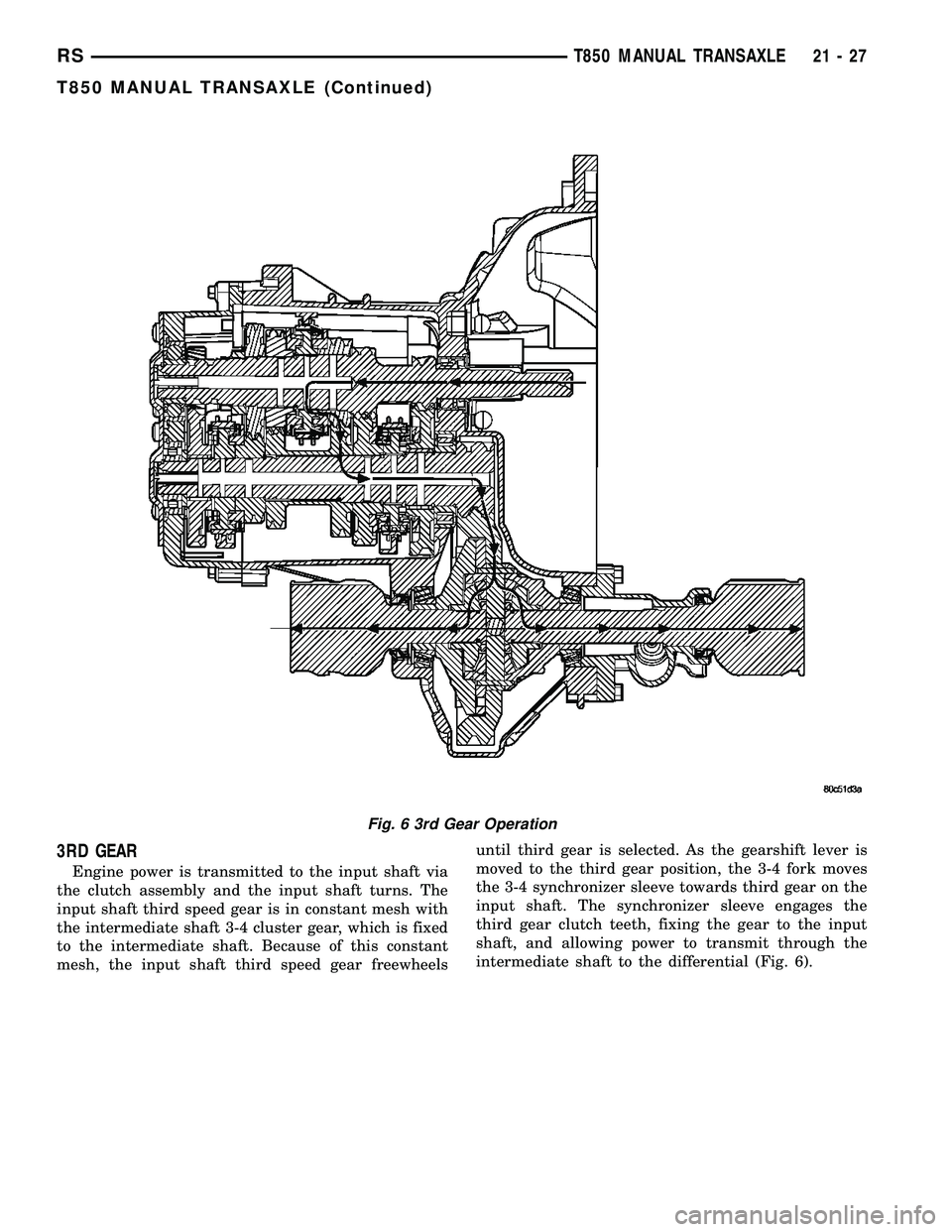 DODGE TOWN AND COUNTRY 2004  Service Manual 3RD GEAR
Engine power is transmitted to the input shaft via
the clutch assembly and the input shaft turns. The
input shaft third speed gear is in constant mesh with
the intermediate shaft 3-4 cluster 