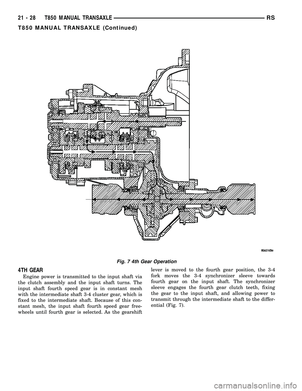 DODGE TOWN AND COUNTRY 2004  Service Manual 4TH GEAR
Engine power is transmitted to the input shaft via
the clutch assembly and the input shaft turns. The
input shaft fourth speed gear is in constant mesh
with the intermediate shaft 3-4 cluster