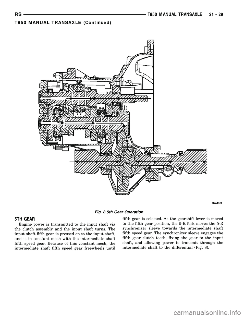 DODGE TOWN AND COUNTRY 2004  Service Manual 5TH GEAR
Engine power is transmitted to the input shaft via
the clutch assembly and the input shaft turns. The
input shaft fifth gear is pressed on to the input shaft,
and is in constant mesh with the
