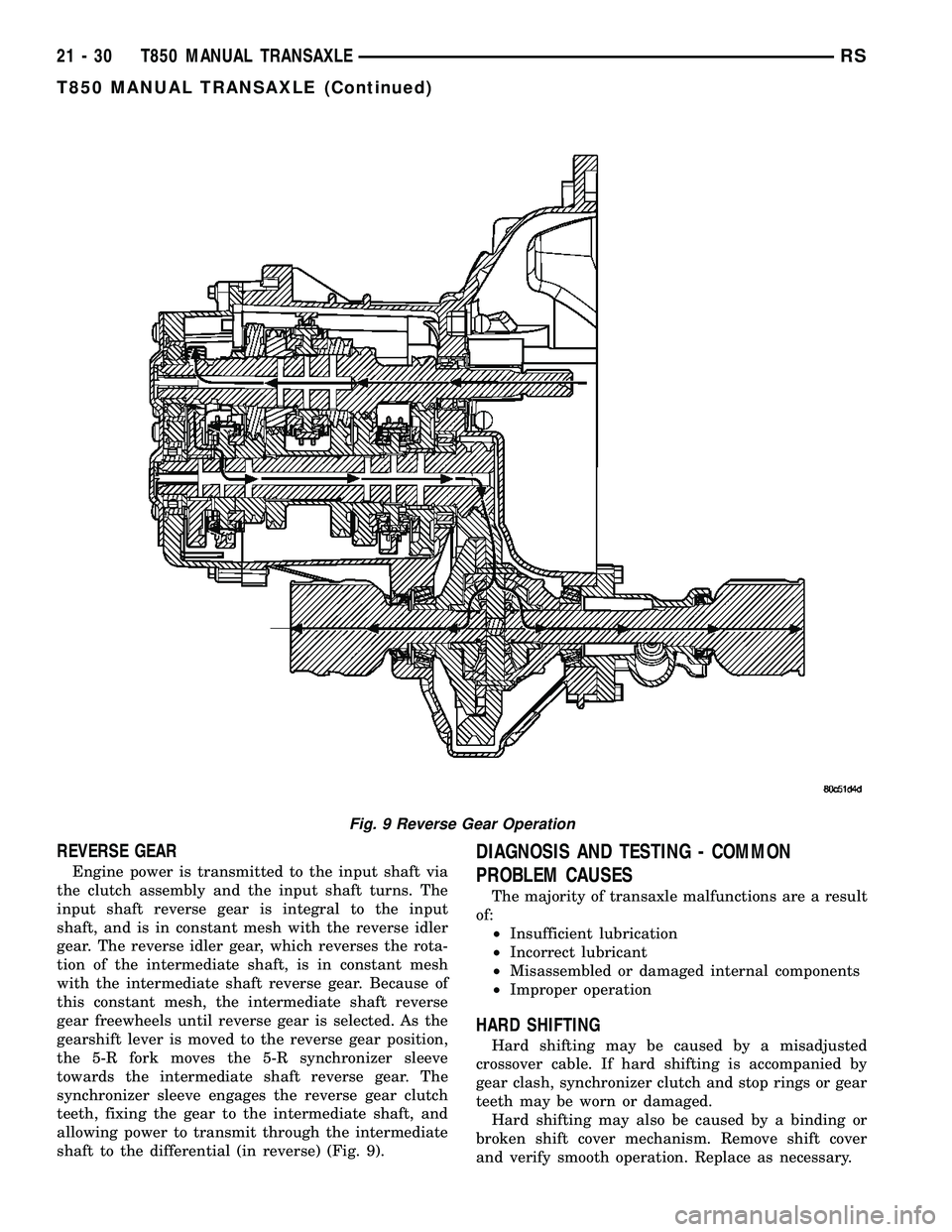 DODGE TOWN AND COUNTRY 2004  Service Manual REVERSE GEAR
Engine power is transmitted to the input shaft via
the clutch assembly and the input shaft turns. The
input shaft reverse gear is integral to the input
shaft, and is in constant mesh with