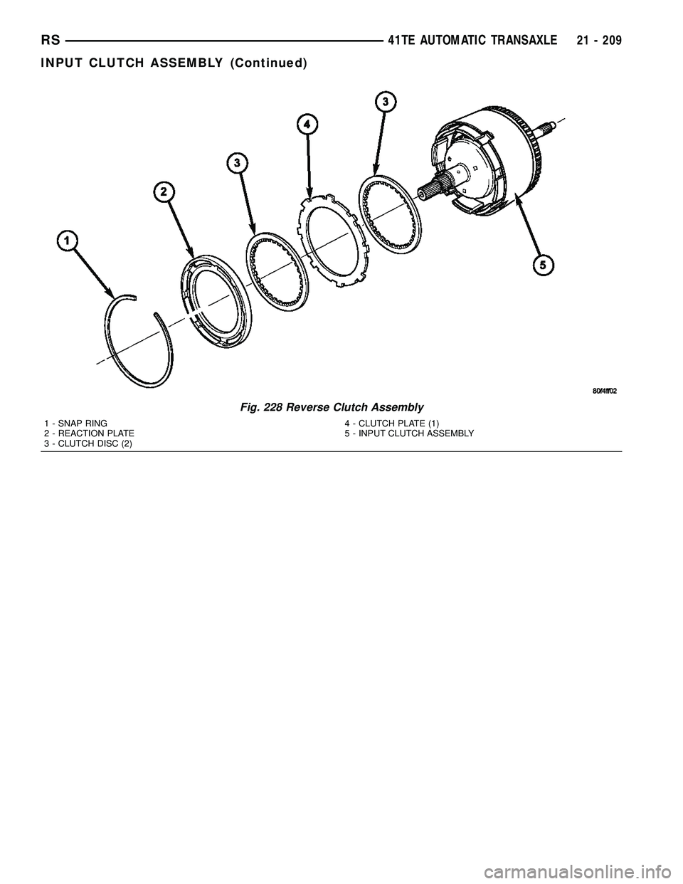 DODGE TOWN AND COUNTRY 2004 Service Manual Fig. 228 Reverse Clutch Assembly
1 - SNAP RING
2 - REACTION PLATE
3 - CLUTCH DISC (2)4 - CLUTCH PLATE (1)
5 - INPUT CLUTCH ASSEMBLY
RS41TE AUTOMATIC TRANSAXLE21 - 209
INPUT CLUTCH ASSEMBLY (Continued) DODGE TOWN AND COUNTRY 2004 Service Manual Fig. 228 Reverse Clutch Assembly
1 - SNAP RING
2 - REACTION PLATE
3 - CLUTCH DISC (2)4 - CLUTCH PLATE (1)
5 - INPUT CLUTCH ASSEMBLY
RS41TE AUTOMATIC TRANSAXLE21 - 209
INPUT CLUTCH ASSEMBLY (Continued)