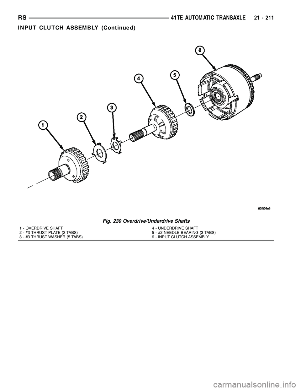 DODGE TOWN AND COUNTRY 2004 Service Manual Fig. 230 Overdrive/Underdrive Shafts
1 - OVERDRIVE SHAFT
2 - #3 THRUST PLATE (3 TABS)
3 - #3 THRUST WASHER (5 TABS)4 - UNDERDRIVE SHAFT
5 - #2 NEEDLE BEARING (3 TABS)
6 - INPUT CLUTCH ASSEMBLY
RS41TE DODGE TOWN AND COUNTRY 2004 Service Manual Fig. 230 Overdrive/Underdrive Shafts
1 - OVERDRIVE SHAFT
2 - #3 THRUST PLATE (3 TABS)
3 - #3 THRUST WASHER (5 TABS)4 - UNDERDRIVE SHAFT
5 - #2 NEEDLE BEARING (3 TABS)
6 - INPUT CLUTCH ASSEMBLY
RS41TE