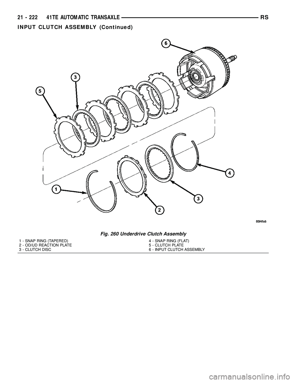 DODGE TOWN AND COUNTRY 2004  Service Manual Fig. 260 Underdrive Clutch Assembly
1 - SNAP RING (TAPERED)
2 - OD/UD REACTION PLATE
3 - CLUTCH DISC4 - SNAP RING (FLAT)
5 - CLUTCH PLATE
6 - INPUT CLUTCH ASSEMBLY
21 - 222 41TE AUTOMATIC TRANSAXLERS
