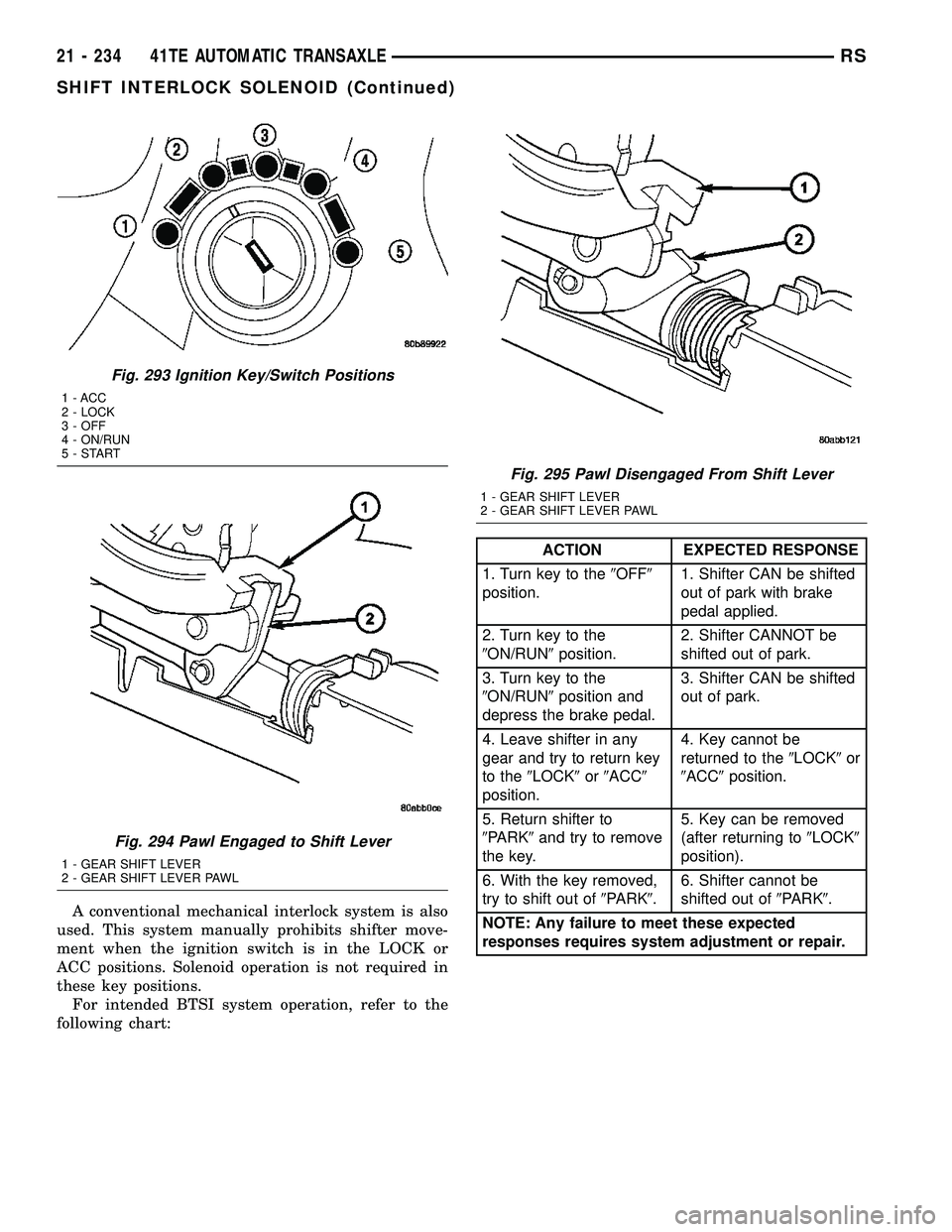 DODGE TOWN AND COUNTRY 2004 Service Manual A conventional mechanical interlock system is also
used. This system manually prohibits shifter move-
ment when the ignition switch is in the LOCK or
ACC positions. Solenoid operation is not required DODGE TOWN AND COUNTRY 2004 Service Manual A conventional mechanical interlock system is also
used. This system manually prohibits shifter move-
ment when the ignition switch is in the LOCK or
ACC positions. Solenoid operation is not required