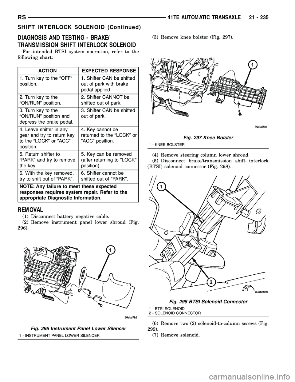DODGE TOWN AND COUNTRY 2004 Service Manual DIAGNOSIS AND TESTING - BRAKE/
TRANSMISSION SHIFT INTERLOCK SOLENOID
For intended BTSI system operation, refer to the
following chart:
ACTION EXPECTED RESPONSE
1. Turn key to the9OFF9
position.1. Shif DODGE TOWN AND COUNTRY 2004 Service Manual DIAGNOSIS AND TESTING - BRAKE/
TRANSMISSION SHIFT INTERLOCK SOLENOID
For intended BTSI system operation, refer to the
following chart:
ACTION EXPECTED RESPONSE
1. Turn key to the9OFF9
position.1. Shif
