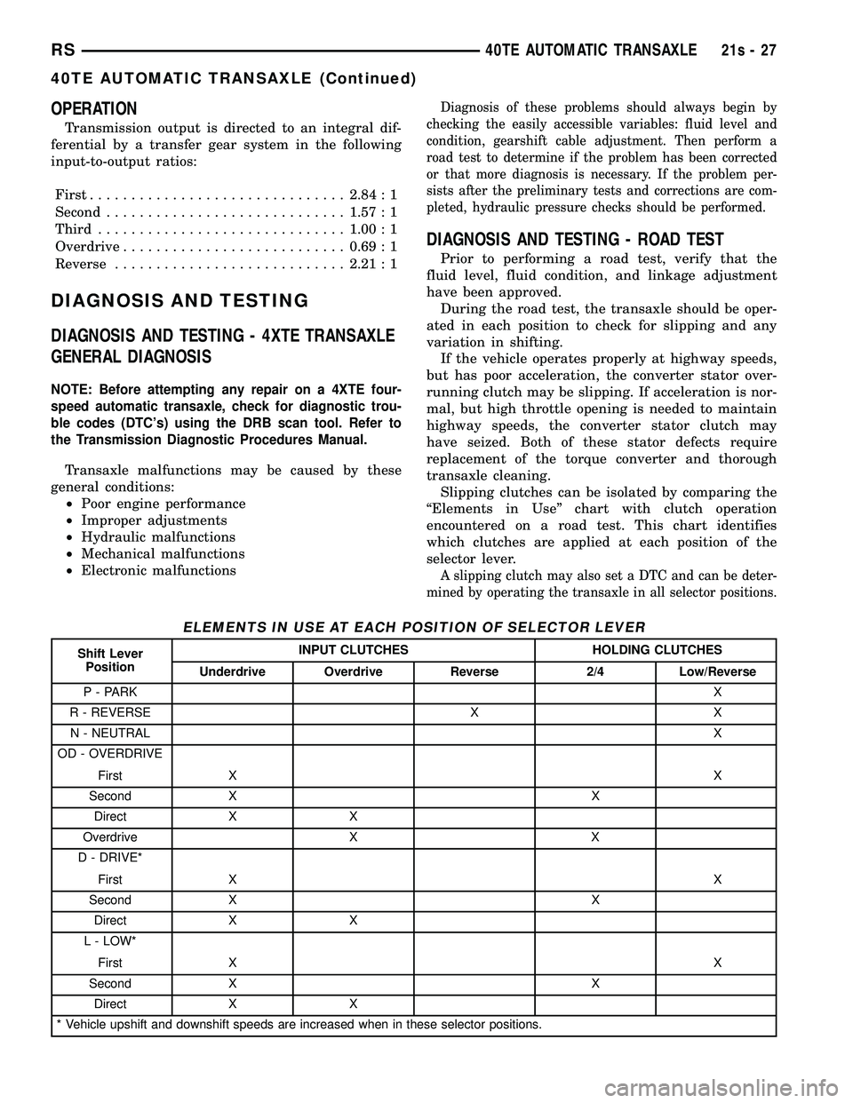 DODGE TOWN AND COUNTRY 2004 Service Manual OPERATION
Transmission output is directed to an integral dif-
ferential by a transfer gear system in the following
input-to-output ratios:
First ............................... 2.84 : 1
Second ....... DODGE TOWN AND COUNTRY 2004 Service Manual OPERATION
Transmission output is directed to an integral dif-
ferential by a transfer gear system in the following
input-to-output ratios:
First ............................... 2.84 : 1
Second .......