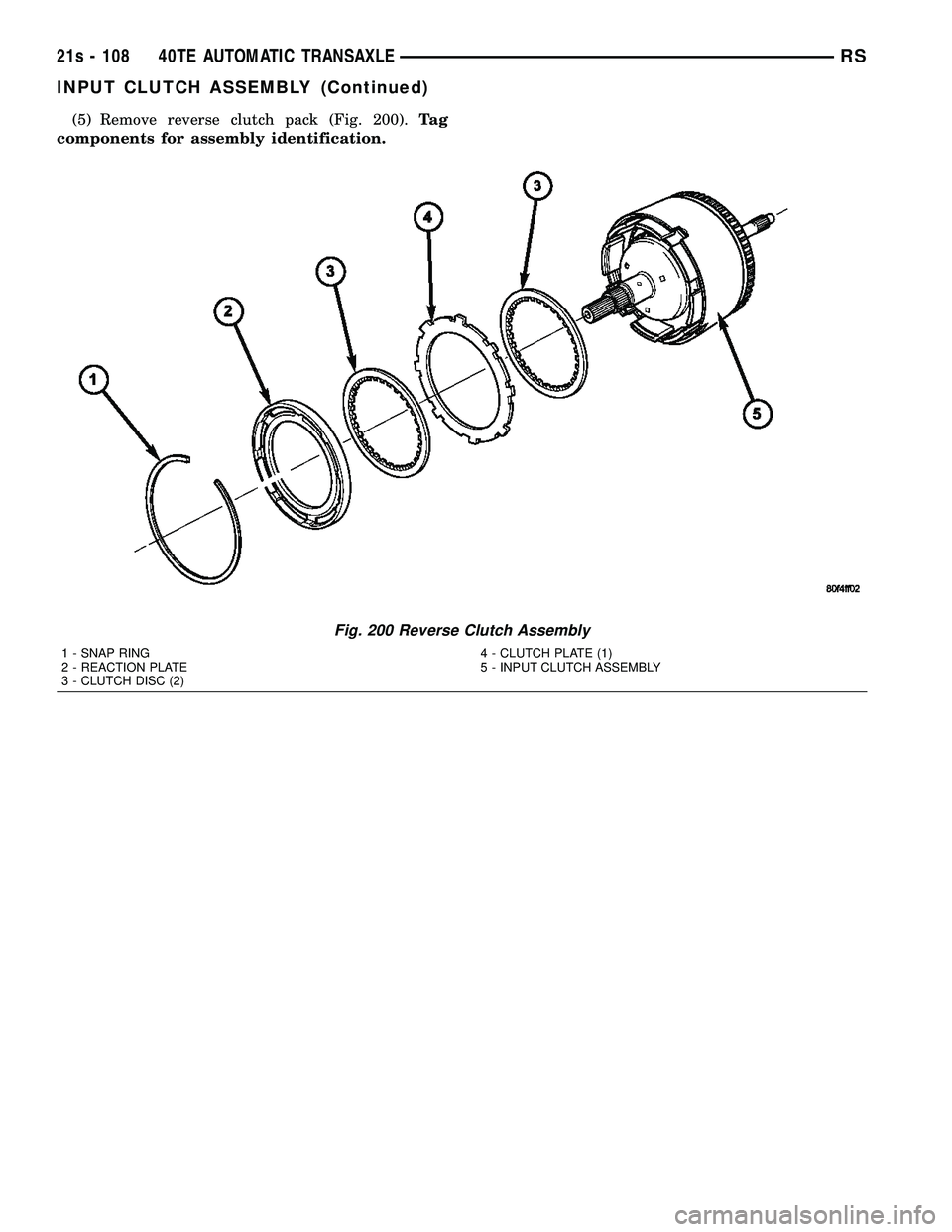 DODGE TOWN AND COUNTRY 2004 Service Manual (5) Remove reverse clutch pack (Fig. 200).Ta g
components for assembly identification.
Fig. 200 Reverse Clutch Assembly
1 - SNAP RING
2 - REACTION PLATE
3 - CLUTCH DISC (2) 4 - CLUTCH PLATE (1)
5 - IN DODGE TOWN AND COUNTRY 2004 Service Manual (5) Remove reverse clutch pack (Fig. 200).Ta g
components for assembly identification.
Fig. 200 Reverse Clutch Assembly
1 - SNAP RING
2 - REACTION PLATE
3 - CLUTCH DISC (2) 4 - CLUTCH PLATE (1)
5 - IN