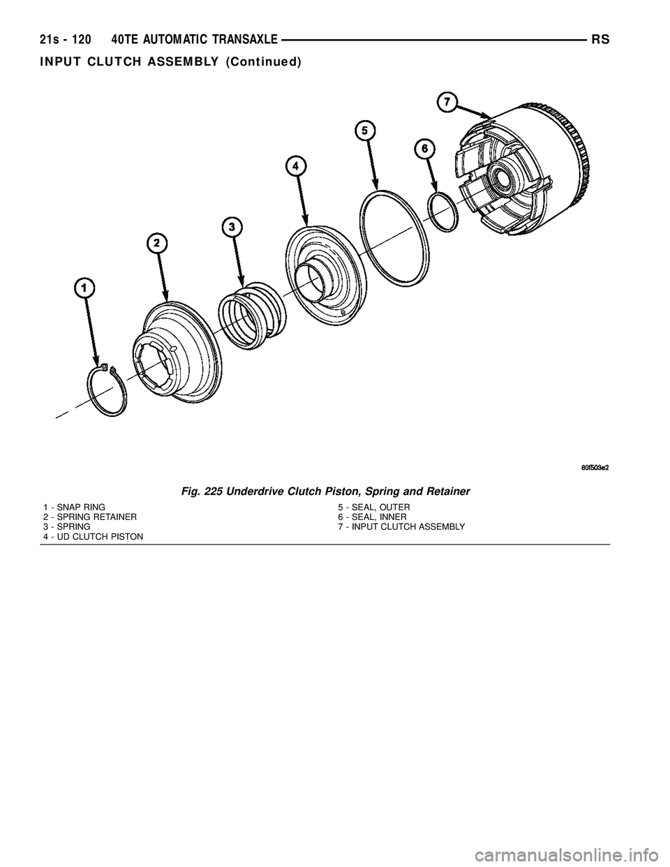 DODGE TOWN AND COUNTRY 2004 Service Manual Fig. 225 Underdrive Clutch Piston, Spring and Retainer
1 - SNAP RING
2 - SPRING RETAINER
3 - SPRING
4 - UD CLUTCH PISTON5 - SEAL, OUTER
6 - SEAL, INNER
7 - INPUT CLUTCH ASSEMBLY
21s - 120 40TE AUTOMAT DODGE TOWN AND COUNTRY 2004 Service Manual Fig. 225 Underdrive Clutch Piston, Spring and Retainer
1 - SNAP RING
2 - SPRING RETAINER
3 - SPRING
4 - UD CLUTCH PISTON5 - SEAL, OUTER
6 - SEAL, INNER
7 - INPUT CLUTCH ASSEMBLY
21s - 120 40TE AUTOMAT