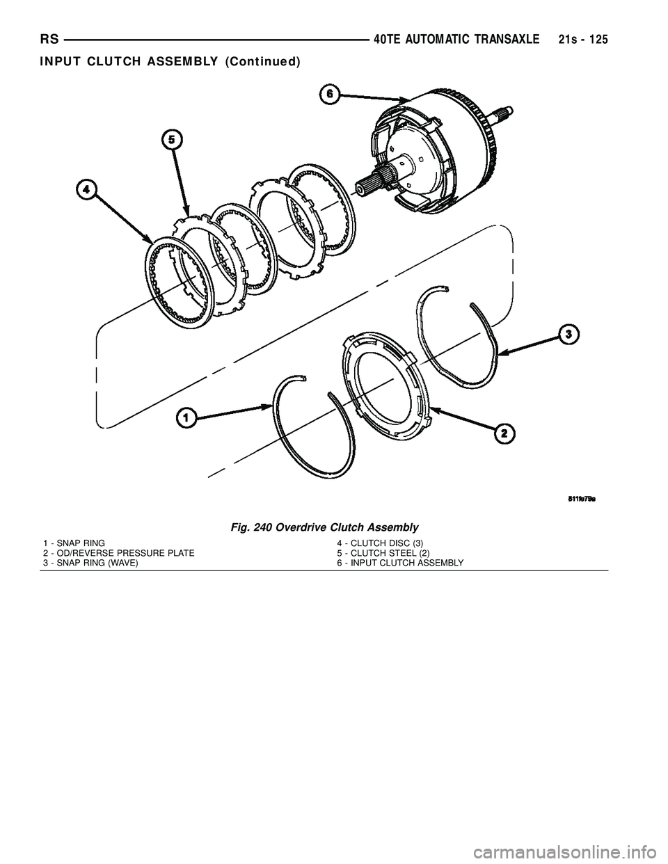 DODGE TOWN AND COUNTRY 2004 Service Manual Fig. 240 Overdrive Clutch Assembly
1 - SNAP RING
2 - OD/REVERSE PRESSURE PLATE
3 - SNAP RING (WAVE)4 - CLUTCH DISC (3)
5 - CLUTCH STEEL (2)
6 - INPUT CLUTCH ASSEMBLY
RS
40TE AUTOMATIC TRANSAXLE21s - 1 DODGE TOWN AND COUNTRY 2004 Service Manual Fig. 240 Overdrive Clutch Assembly
1 - SNAP RING
2 - OD/REVERSE PRESSURE PLATE
3 - SNAP RING (WAVE)4 - CLUTCH DISC (3)
5 - CLUTCH STEEL (2)
6 - INPUT CLUTCH ASSEMBLY
RS
40TE AUTOMATIC TRANSAXLE21s - 1