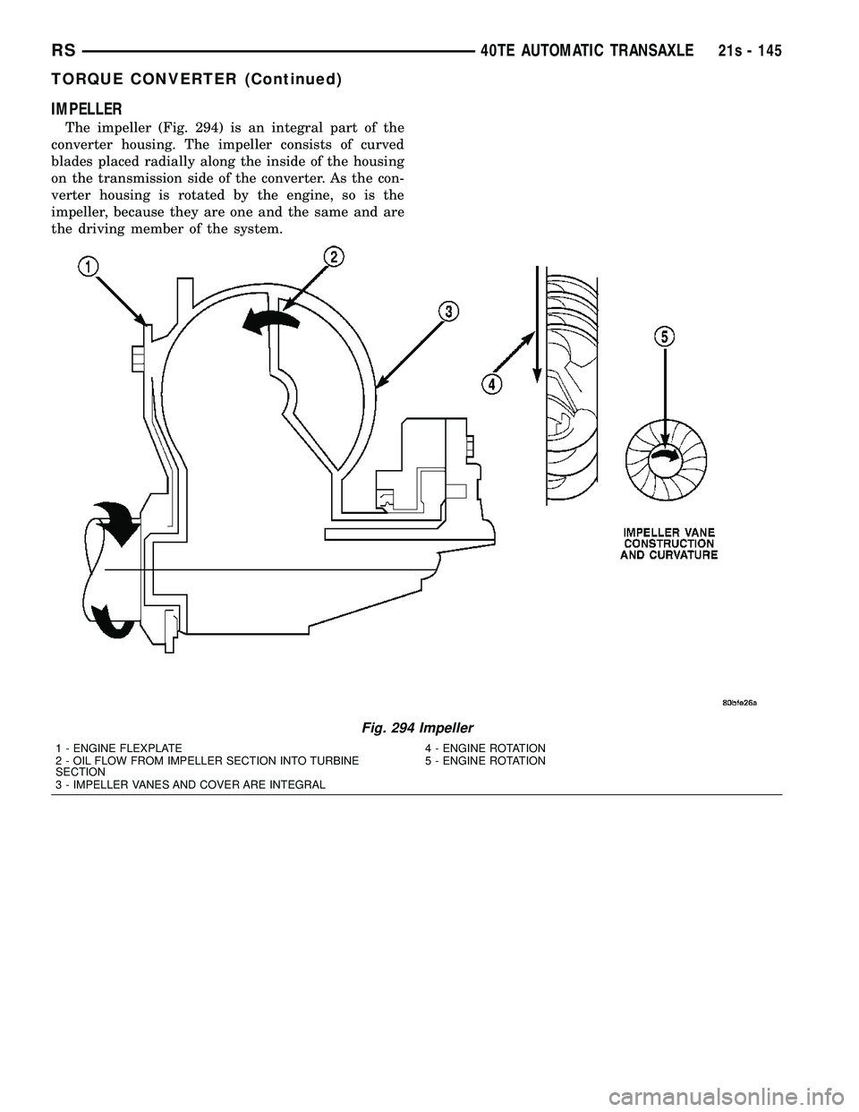 DODGE TOWN AND COUNTRY 2004 Service Manual IMPELLER
The impeller (Fig. 294) is an integral part of the
converter housing. The impeller consists of curved
blades placed radially along the inside of the housing
on the transmission side of the co DODGE TOWN AND COUNTRY 2004 Service Manual IMPELLER
The impeller (Fig. 294) is an integral part of the
converter housing. The impeller consists of curved
blades placed radially along the inside of the housing
on the transmission side of the co