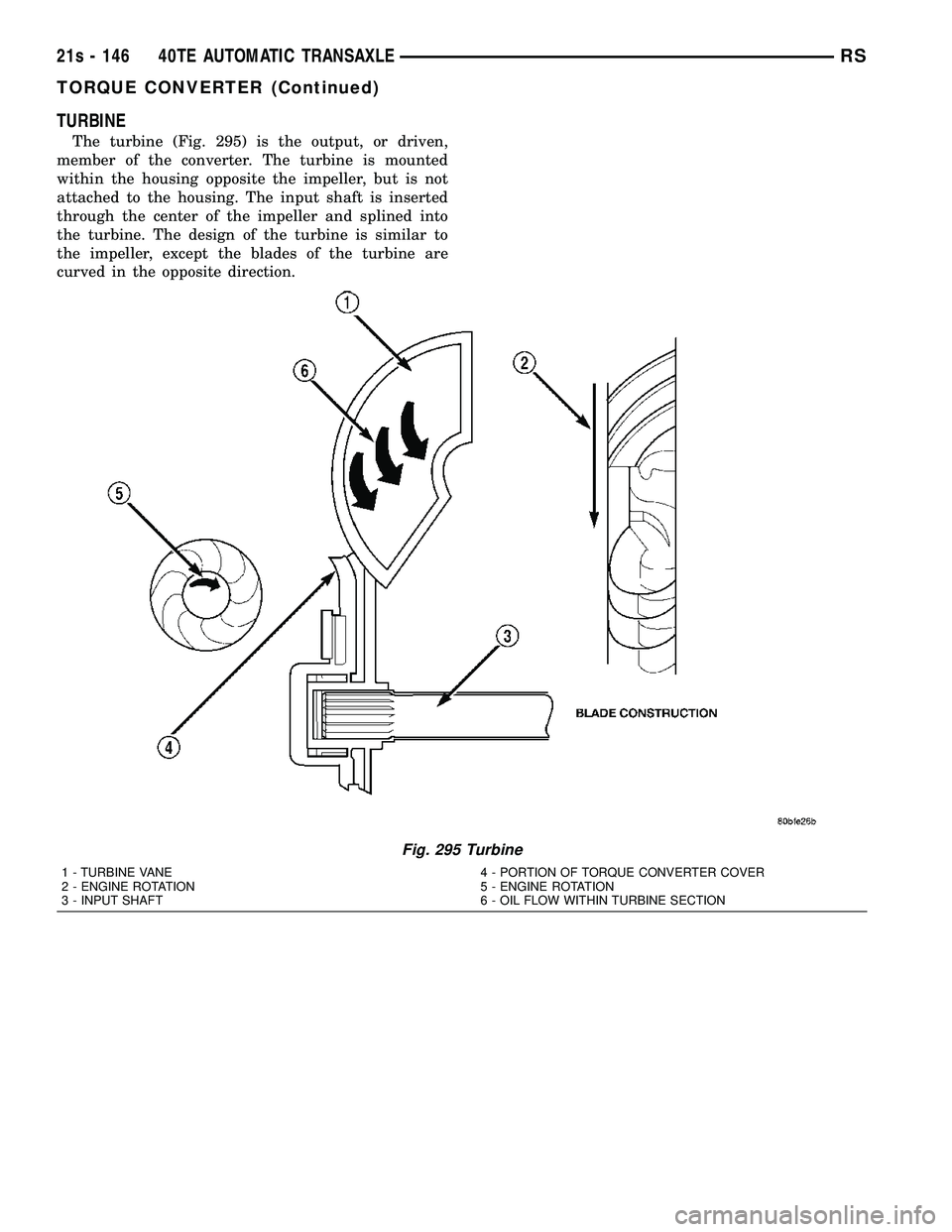 DODGE TOWN AND COUNTRY 2004 Service Manual TURBINE
The turbine (Fig. 295) is the output, or driven,
member of the converter. The turbine is mounted
within the housing opposite the impeller, but is not
attached to the housing. The input shaft i DODGE TOWN AND COUNTRY 2004 Service Manual TURBINE
The turbine (Fig. 295) is the output, or driven,
member of the converter. The turbine is mounted
within the housing opposite the impeller, but is not
attached to the housing. The input shaft i
