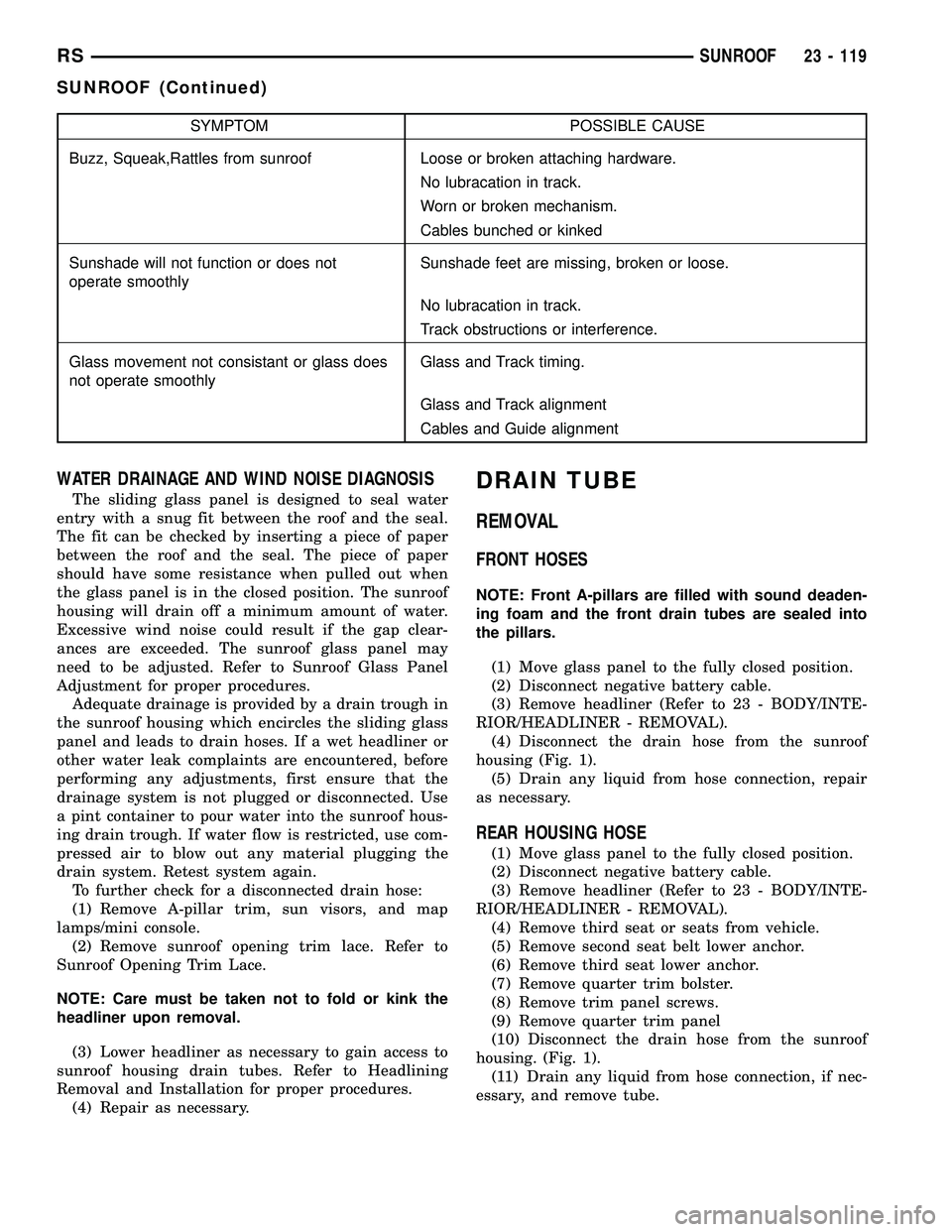 DODGE TOWN AND COUNTRY 2004  Service Manual SYMPTOM POSSIBLE CAUSE
Buzz, Squeak,Rattles from sunroof Loose or broken attaching hardware.
No lubracation in track.
Worn or broken mechanism.
Cables bunched or kinked
Sunshade will not function or d