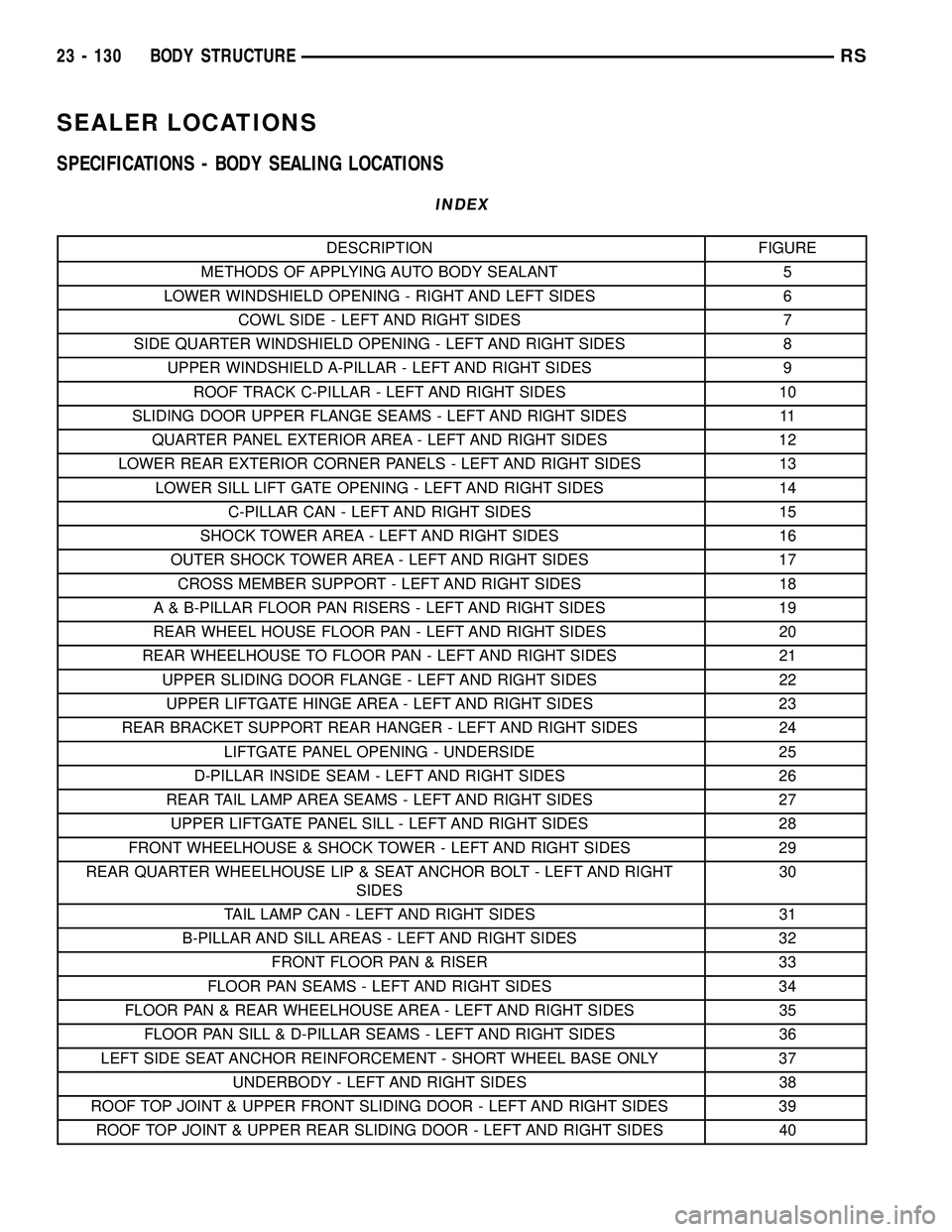 DODGE TOWN AND COUNTRY 2004  Service Manual SEALER LOCATIONS
SPECIFICATIONS - BODY SEALING LOCATIONS
INDEX
DESCRIPTION FIGURE
METHODS OF APPLYING AUTO BODY SEALANT 5
LOWER WINDSHIELD OPENING - RIGHT AND LEFT SIDES 6
COWL SIDE - LEFT AND RIGHT S