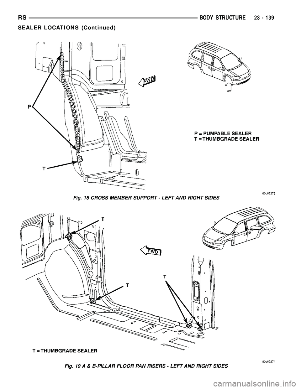DODGE TOWN AND COUNTRY 2004  Service Manual Fig. 18 CROSS MEMBER SUPPORT - LEFT AND RIGHT SIDES
Fig. 19 A & B-PILLAR FLOOR PAN RISERS - LEFT AND RIGHT SIDES
RSBODY STRUCTURE23 - 139
SEALER LOCATIONS (Continued) 