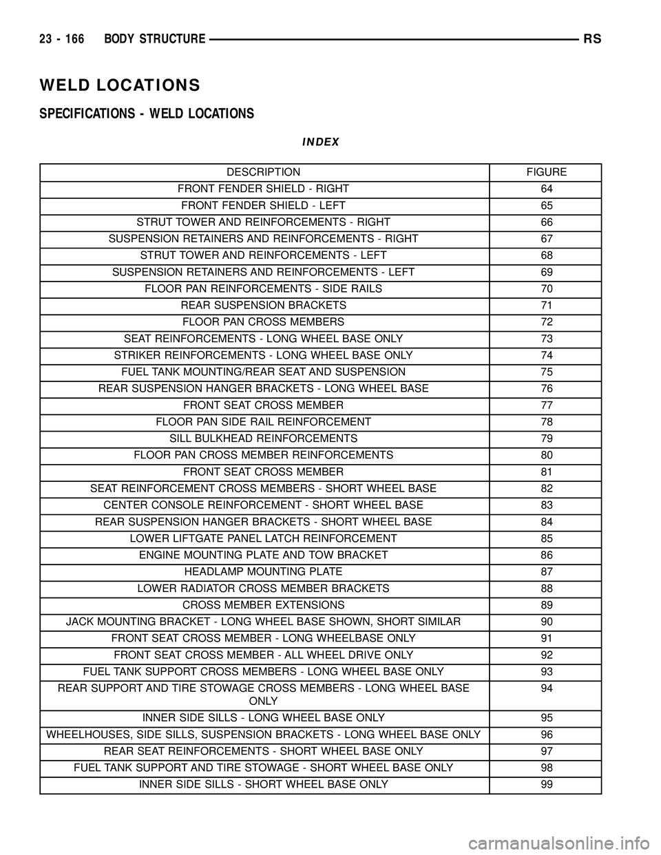 DODGE TOWN AND COUNTRY 2004 Service Manual WELD LOCATIONS
SPECIFICATIONS - WELD LOCATIONS
INDEX
DESCRIPTION FIGURE
FRONT FENDER SHIELD - RIGHT 64
FRONT FENDER SHIELD - LEFT 65
STRUT TOWER AND REINFORCEMENTS - RIGHT 66
SUSPENSION RETAINERS AND DODGE TOWN AND COUNTRY 2004 Service Manual WELD LOCATIONS
SPECIFICATIONS - WELD LOCATIONS
INDEX
DESCRIPTION FIGURE
FRONT FENDER SHIELD - RIGHT 64
FRONT FENDER SHIELD - LEFT 65
STRUT TOWER AND REINFORCEMENTS - RIGHT 66
SUSPENSION RETAINERS AND