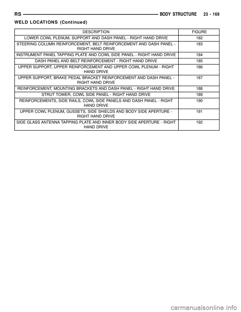 DODGE TOWN AND COUNTRY 2004  Service Manual DESCRIPTION FIGURE
LOWER COWL PLENUM, SUPPORT AND DASH PANEL - RIGHT HAND DRIVE 182
STEERING COLUMN REINFORCEMENT, BELT REINFORCEMENT AND DASH PANEL -
RIGHT HAND DRIVE183
INSTRUMENT PANEL TAPPING PLAT