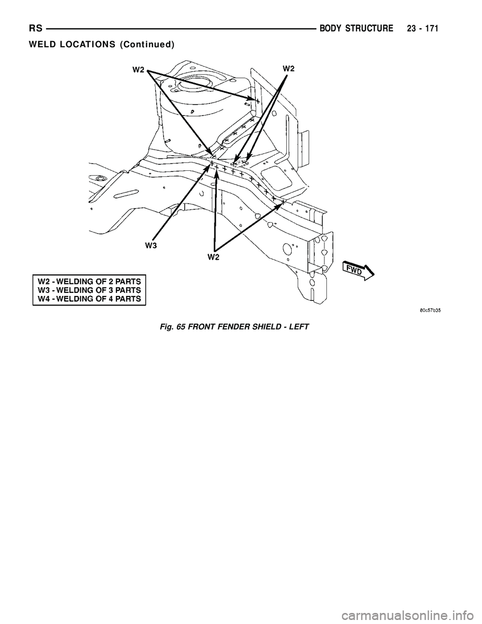 DODGE TOWN AND COUNTRY 2004 Service Manual Fig. 65 FRONT FENDER SHIELD - LEFT
RSBODY STRUCTURE23 - 171
WELD LOCATIONS (Continued) DODGE TOWN AND COUNTRY 2004 Service Manual Fig. 65 FRONT FENDER SHIELD - LEFT
RSBODY STRUCTURE23 - 171
WELD LOCATIONS (Continued)