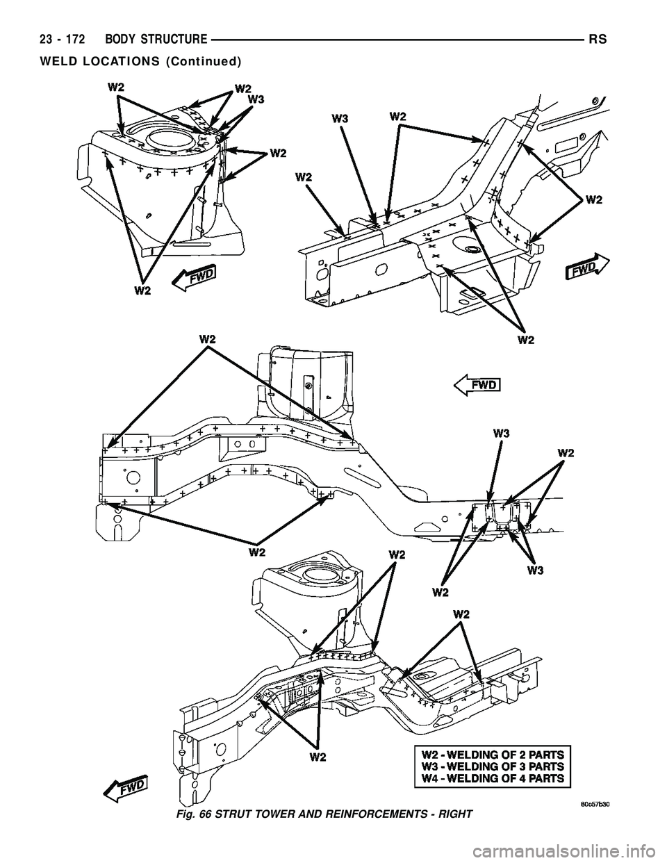 DODGE TOWN AND COUNTRY 2004 Service Manual Fig. 66 STRUT TOWER AND REINFORCEMENTS - RIGHT
23 - 172 BODY STRUCTURERS
WELD LOCATIONS (Continued) DODGE TOWN AND COUNTRY 2004 Service Manual Fig. 66 STRUT TOWER AND REINFORCEMENTS - RIGHT
23 - 172 BODY STRUCTURERS
WELD LOCATIONS (Continued)