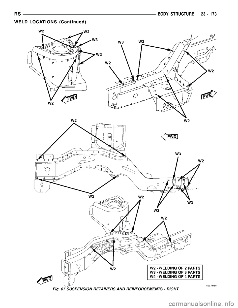 DODGE TOWN AND COUNTRY 2004 Service Manual Fig. 67 SUSPENSION RETAINERS AND REINFORCEMENTS - RIGHT
RSBODY STRUCTURE23 - 173
WELD LOCATIONS (Continued) DODGE TOWN AND COUNTRY 2004 Service Manual Fig. 67 SUSPENSION RETAINERS AND REINFORCEMENTS - RIGHT
RSBODY STRUCTURE23 - 173
WELD LOCATIONS (Continued)