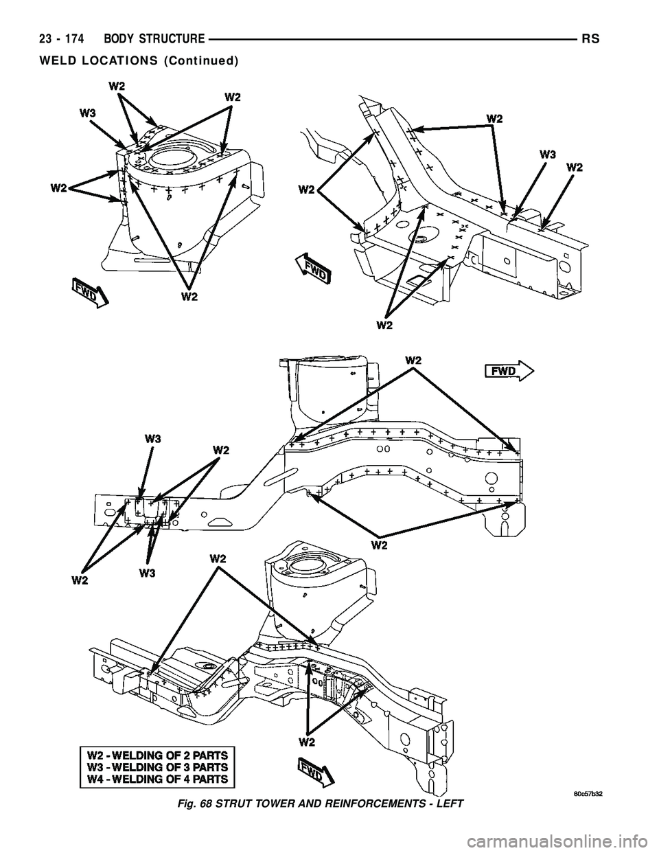 DODGE TOWN AND COUNTRY 2004 Service Manual Fig. 68 STRUT TOWER AND REINFORCEMENTS - LEFT
23 - 174 BODY STRUCTURERS
WELD LOCATIONS (Continued) DODGE TOWN AND COUNTRY 2004 Service Manual Fig. 68 STRUT TOWER AND REINFORCEMENTS - LEFT
23 - 174 BODY STRUCTURERS
WELD LOCATIONS (Continued)