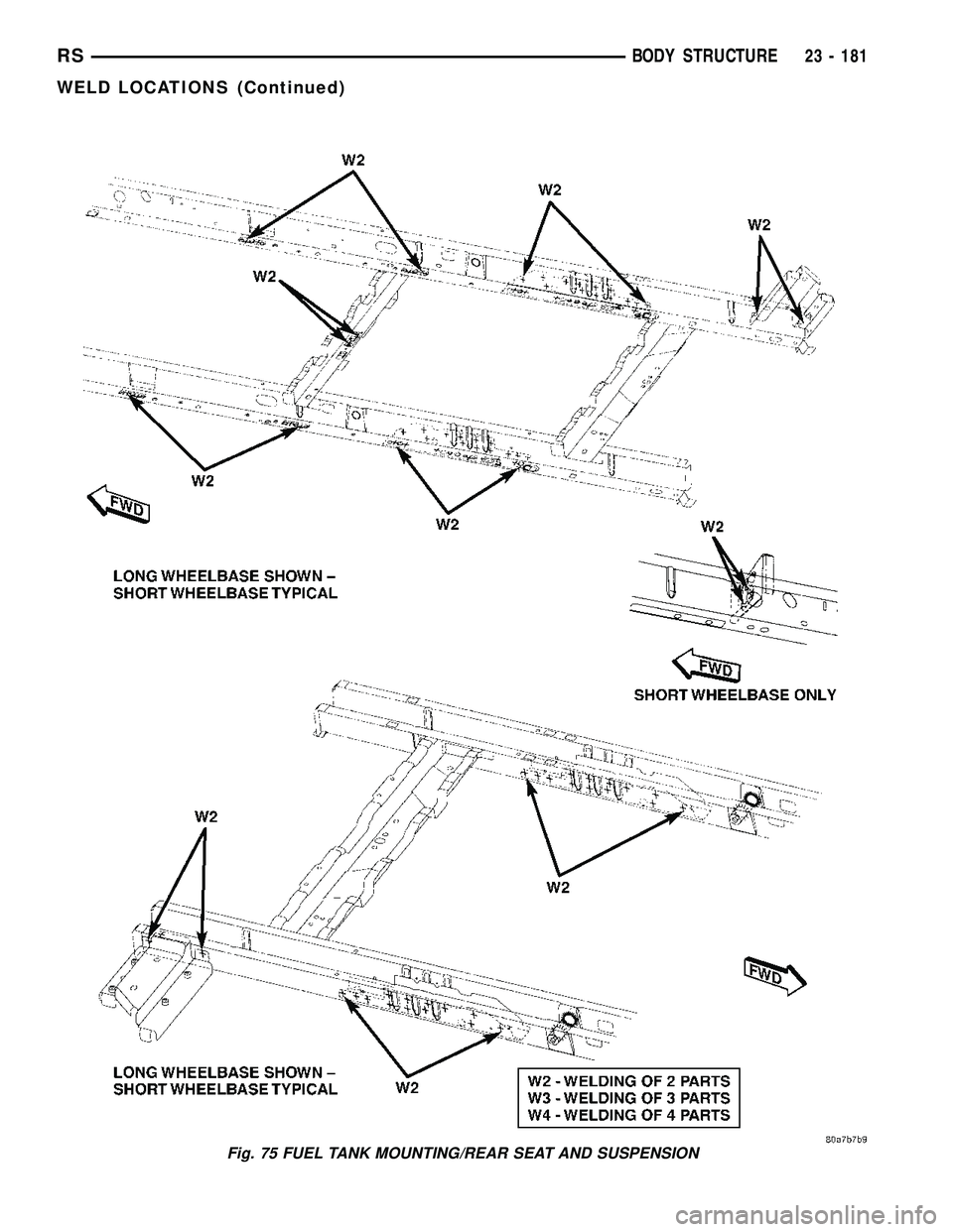 DODGE TOWN AND COUNTRY 2004 Service Manual Fig. 75 FUEL TANK MOUNTING/REAR SEAT AND SUSPENSION
RSBODY STRUCTURE23 - 181
WELD LOCATIONS (Continued) DODGE TOWN AND COUNTRY 2004 Service Manual Fig. 75 FUEL TANK MOUNTING/REAR SEAT AND SUSPENSION
RSBODY STRUCTURE23 - 181
WELD LOCATIONS (Continued)