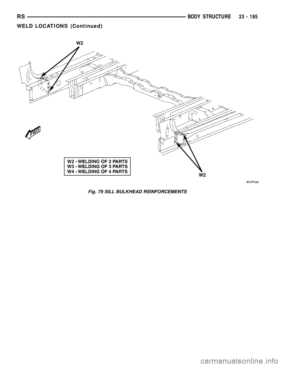 DODGE TOWN AND COUNTRY 2004 Service Manual Fig. 79 SILL BULKHEAD REINFORCEMENTS
RSBODY STRUCTURE23 - 185
WELD LOCATIONS (Continued) DODGE TOWN AND COUNTRY 2004 Service Manual Fig. 79 SILL BULKHEAD REINFORCEMENTS
RSBODY STRUCTURE23 - 185
WELD LOCATIONS (Continued)
