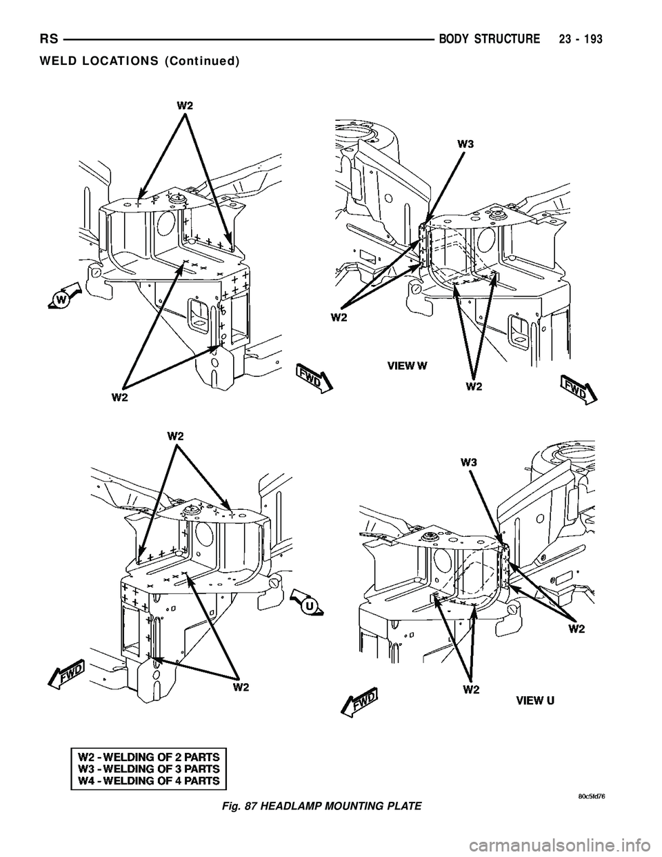 DODGE TOWN AND COUNTRY 2004 Service Manual Fig. 87 HEADLAMP MOUNTING PLATE
RSBODY STRUCTURE23 - 193
WELD LOCATIONS (Continued) DODGE TOWN AND COUNTRY 2004 Service Manual Fig. 87 HEADLAMP MOUNTING PLATE
RSBODY STRUCTURE23 - 193
WELD LOCATIONS (Continued)