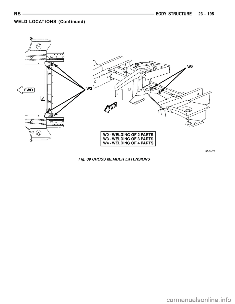 DODGE TOWN AND COUNTRY 2004 Service Manual Fig. 89 CROSS MEMBER EXTENSIONS
RSBODY STRUCTURE23 - 195
WELD LOCATIONS (Continued) DODGE TOWN AND COUNTRY 2004 Service Manual Fig. 89 CROSS MEMBER EXTENSIONS
RSBODY STRUCTURE23 - 195
WELD LOCATIONS (Continued)