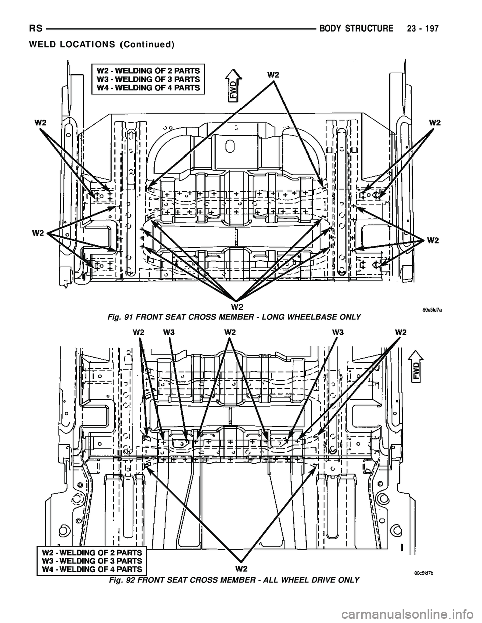 DODGE TOWN AND COUNTRY 2004 Service Manual Fig. 91 FRONT SEAT CROSS MEMBER - LONG WHEELBASE ONLY
Fig. 92 FRONT SEAT CROSS MEMBER - ALL WHEEL DRIVE ONLY
RSBODY STRUCTURE23 - 197
WELD LOCATIONS (Continued) DODGE TOWN AND COUNTRY 2004 Service Manual Fig. 91 FRONT SEAT CROSS MEMBER - LONG WHEELBASE ONLY
Fig. 92 FRONT SEAT CROSS MEMBER - ALL WHEEL DRIVE ONLY
RSBODY STRUCTURE23 - 197
WELD LOCATIONS (Continued)