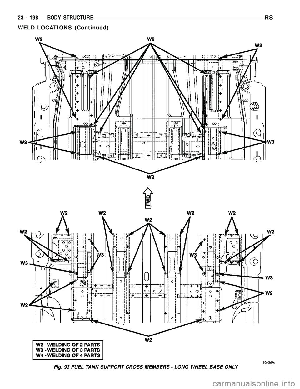 DODGE TOWN AND COUNTRY 2004 Service Manual Fig. 93 FUEL TANK SUPPORT CROSS MEMBERS - LONG WHEEL BASE ONLY
23 - 198 BODY STRUCTURERS
WELD LOCATIONS (Continued) DODGE TOWN AND COUNTRY 2004 Service Manual Fig. 93 FUEL TANK SUPPORT CROSS MEMBERS - LONG WHEEL BASE ONLY
23 - 198 BODY STRUCTURERS
WELD LOCATIONS (Continued)