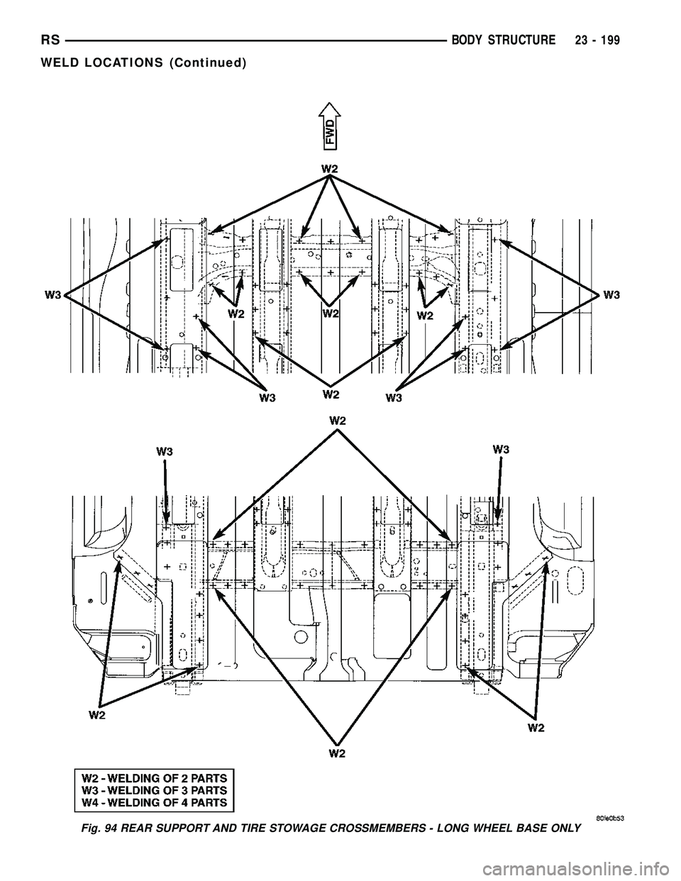 DODGE TOWN AND COUNTRY 2004 Service Manual Fig. 94 REAR SUPPORT AND TIRE STOWAGE CROSSMEMBERS - LONG WHEEL BASE ONLY
RSBODY STRUCTURE23 - 199
WELD LOCATIONS (Continued) DODGE TOWN AND COUNTRY 2004 Service Manual Fig. 94 REAR SUPPORT AND TIRE STOWAGE CROSSMEMBERS - LONG WHEEL BASE ONLY
RSBODY STRUCTURE23 - 199
WELD LOCATIONS (Continued)