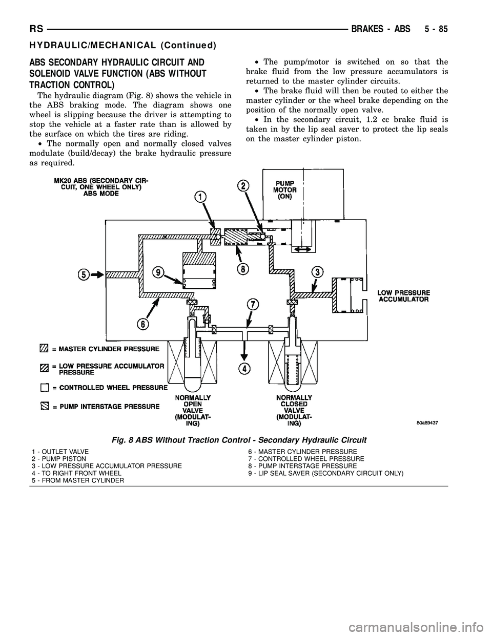 DODGE TOWN AND COUNTRY 2004 Service Manual ABS SECONDARY HYDRAULIC CIRCUIT AND
SOLENOID VALVE FUNCTION (ABS WITHOUT
TRACTION CONTROL)
The hydraulic diagram (Fig. 8) shows the vehicle in
the ABS braking mode. The diagram shows one
wheel is slip DODGE TOWN AND COUNTRY 2004 Service Manual ABS SECONDARY HYDRAULIC CIRCUIT AND
SOLENOID VALVE FUNCTION (ABS WITHOUT
TRACTION CONTROL)
The hydraulic diagram (Fig. 8) shows the vehicle in
the ABS braking mode. The diagram shows one
wheel is slip