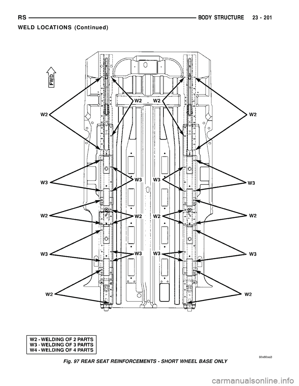 DODGE TOWN AND COUNTRY 2004 Service Manual Fig. 97 REAR SEAT REINFORCEMENTS - SHORT WHEEL BASE ONLY
RSBODY STRUCTURE23 - 201
WELD LOCATIONS (Continued) DODGE TOWN AND COUNTRY 2004 Service Manual Fig. 97 REAR SEAT REINFORCEMENTS - SHORT WHEEL BASE ONLY
RSBODY STRUCTURE23 - 201
WELD LOCATIONS (Continued)