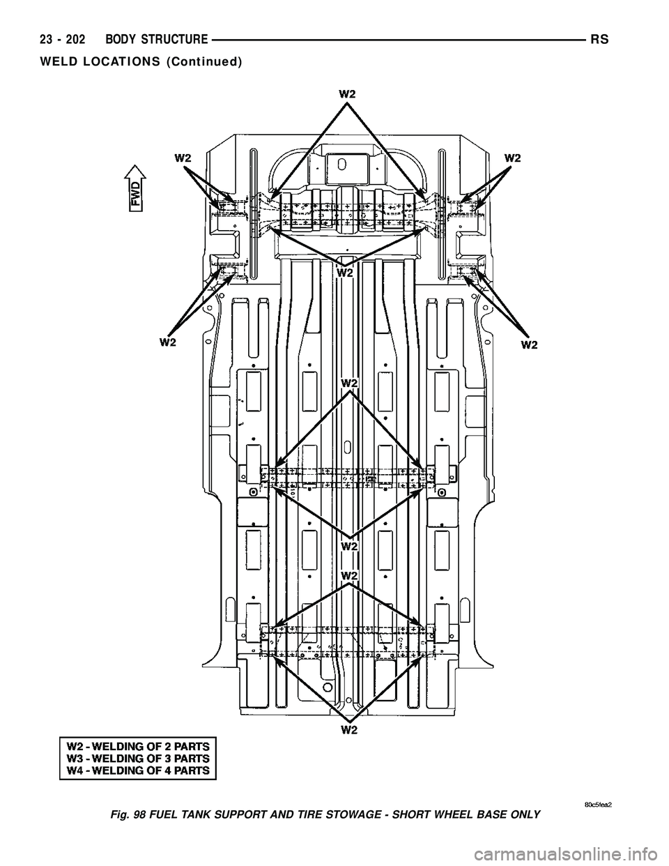DODGE TOWN AND COUNTRY 2004 Service Manual Fig. 98 FUEL TANK SUPPORT AND TIRE STOWAGE - SHORT WHEEL BASE ONLY
23 - 202 BODY STRUCTURERS
WELD LOCATIONS (Continued) DODGE TOWN AND COUNTRY 2004 Service Manual Fig. 98 FUEL TANK SUPPORT AND TIRE STOWAGE - SHORT WHEEL BASE ONLY
23 - 202 BODY STRUCTURERS
WELD LOCATIONS (Continued)