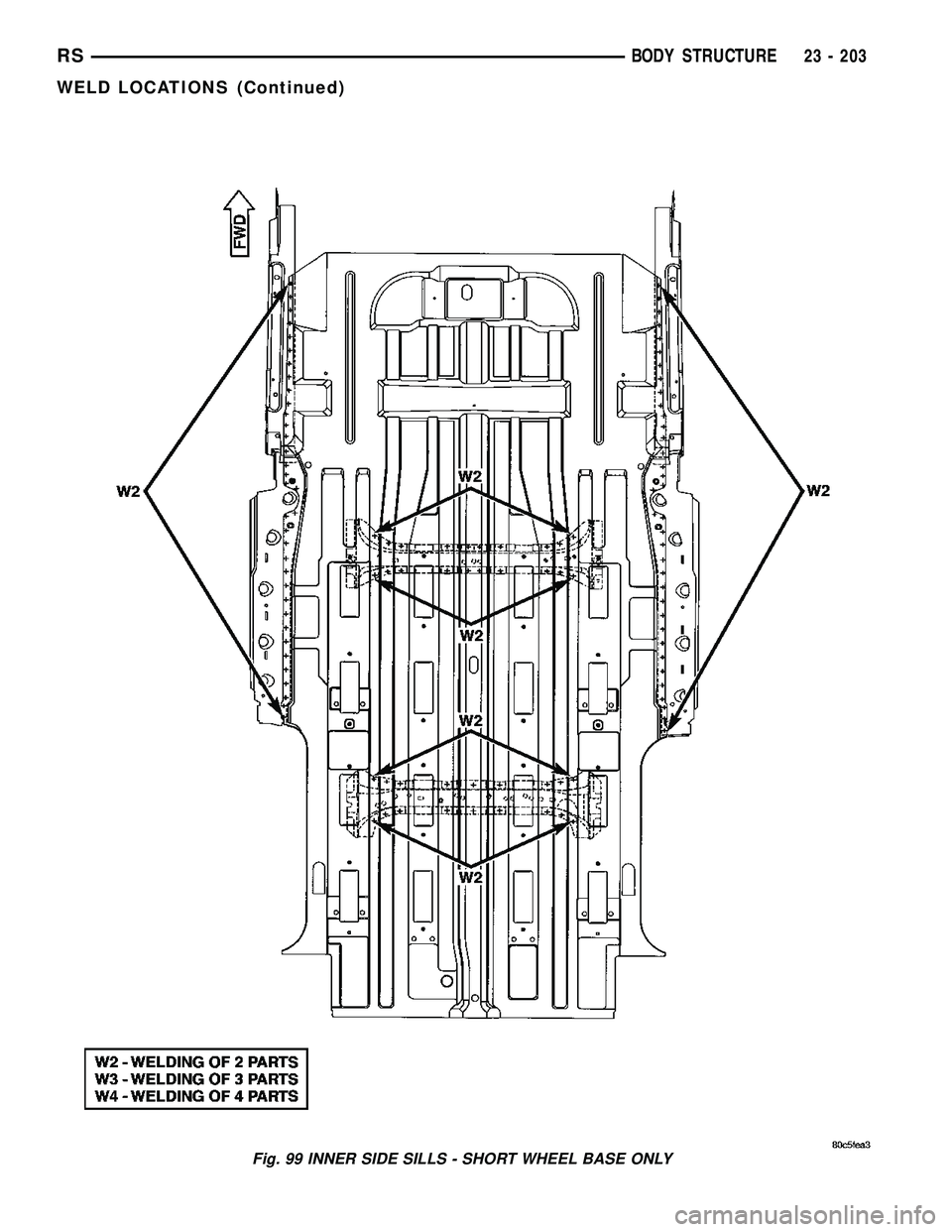 DODGE TOWN AND COUNTRY 2004 Service Manual Fig. 99 INNER SIDE SILLS - SHORT WHEEL BASE ONLY
RSBODY STRUCTURE23 - 203
WELD LOCATIONS (Continued) DODGE TOWN AND COUNTRY 2004 Service Manual Fig. 99 INNER SIDE SILLS - SHORT WHEEL BASE ONLY
RSBODY STRUCTURE23 - 203
WELD LOCATIONS (Continued)