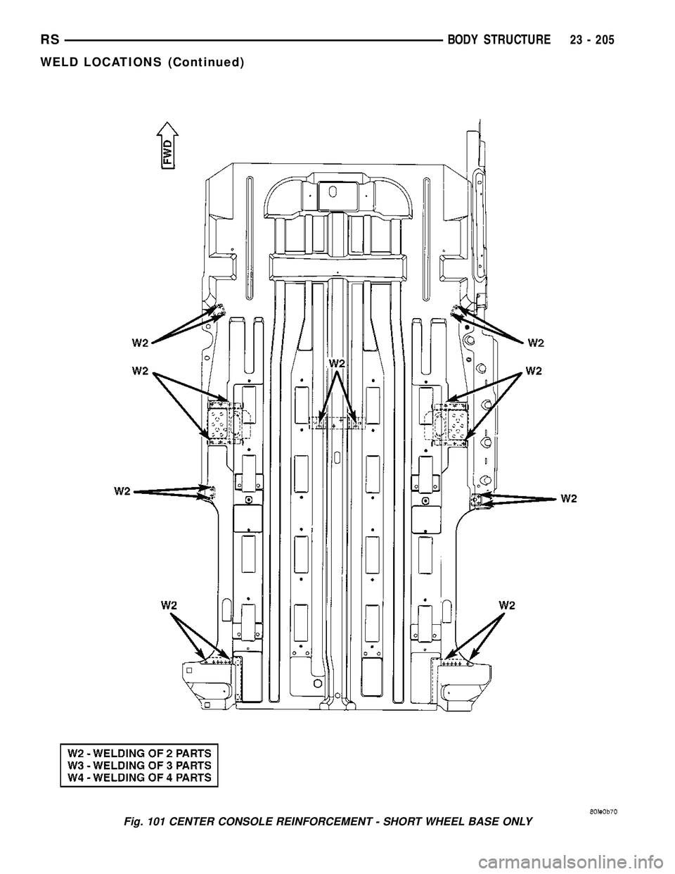 DODGE TOWN AND COUNTRY 2004 Service Manual Fig. 101 CENTER CONSOLE REINFORCEMENT - SHORT WHEEL BASE ONLY
RSBODY STRUCTURE23 - 205
WELD LOCATIONS (Continued) DODGE TOWN AND COUNTRY 2004 Service Manual Fig. 101 CENTER CONSOLE REINFORCEMENT - SHORT WHEEL BASE ONLY
RSBODY STRUCTURE23 - 205
WELD LOCATIONS (Continued)