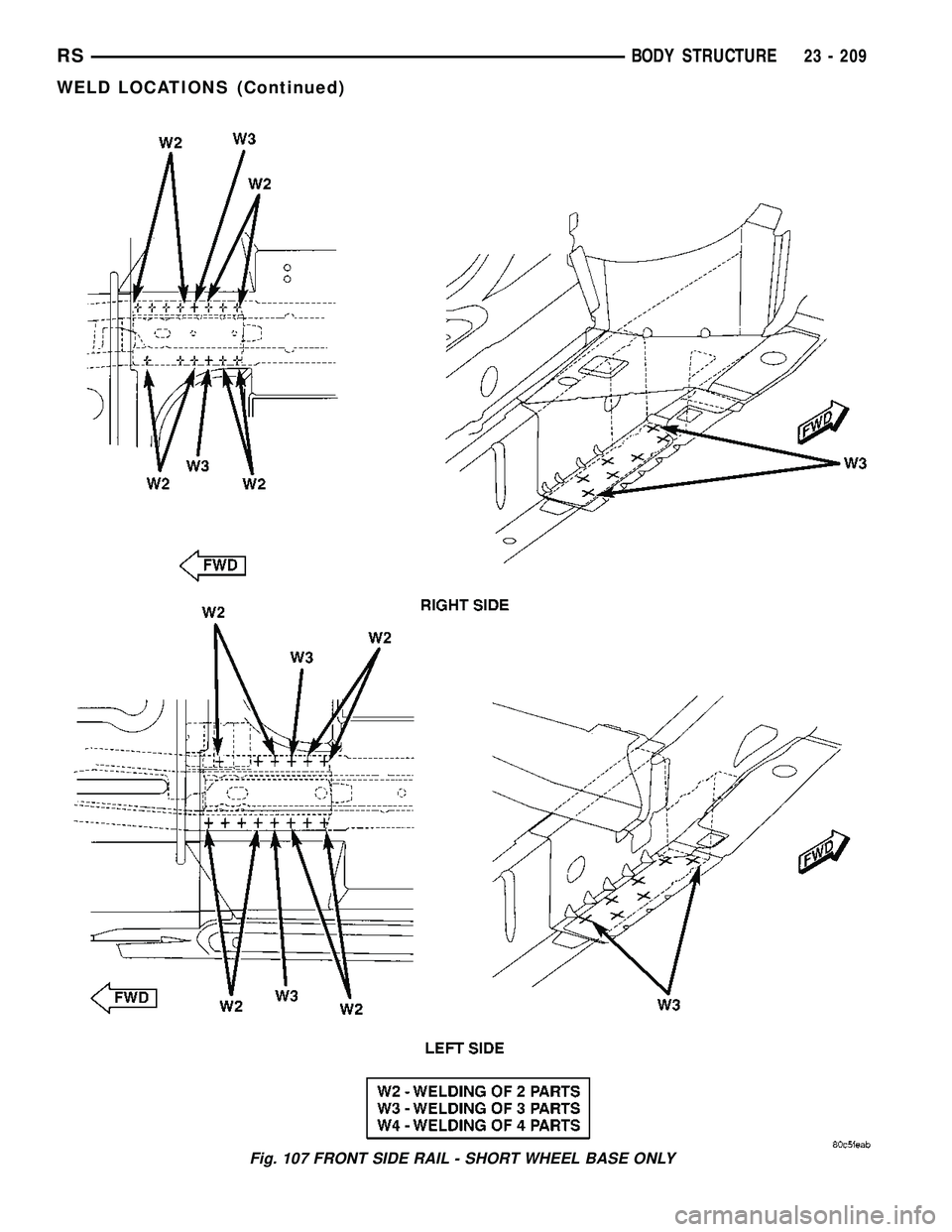 DODGE TOWN AND COUNTRY 2004 Service Manual Fig. 107 FRONT SIDE RAIL - SHORT WHEEL BASE ONLY
RSBODY STRUCTURE23 - 209
WELD LOCATIONS (Continued) DODGE TOWN AND COUNTRY 2004 Service Manual Fig. 107 FRONT SIDE RAIL - SHORT WHEEL BASE ONLY
RSBODY STRUCTURE23 - 209
WELD LOCATIONS (Continued)