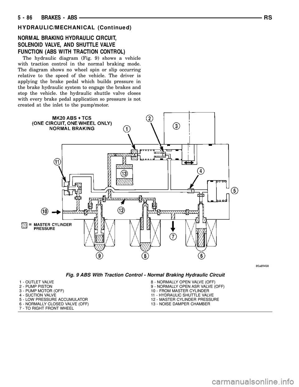DODGE TOWN AND COUNTRY 2004 Service Manual NORMAL BRAKING HYDRAULIC CIRCUIT,
SOLENOID VALVE, AND SHUTTLE VALVE
FUNCTION (ABS WITH TRACTION CONTROL)
The hydraulic diagram (Fig. 9) shows a vehicle
with traction control in the normal braking mode DODGE TOWN AND COUNTRY 2004 Service Manual NORMAL BRAKING HYDRAULIC CIRCUIT,
SOLENOID VALVE, AND SHUTTLE VALVE
FUNCTION (ABS WITH TRACTION CONTROL)
The hydraulic diagram (Fig. 9) shows a vehicle
with traction control in the normal braking mode