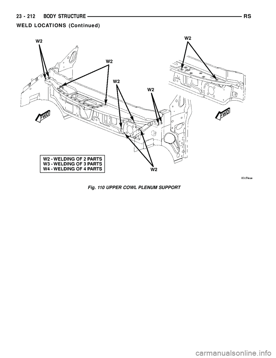 DODGE TOWN AND COUNTRY 2004 Service Manual Fig. 110 UPPER COWL PLENUM SUPPORT
23 - 212 BODY STRUCTURERS
WELD LOCATIONS (Continued) DODGE TOWN AND COUNTRY 2004 Service Manual Fig. 110 UPPER COWL PLENUM SUPPORT
23 - 212 BODY STRUCTURERS
WELD LOCATIONS (Continued)
