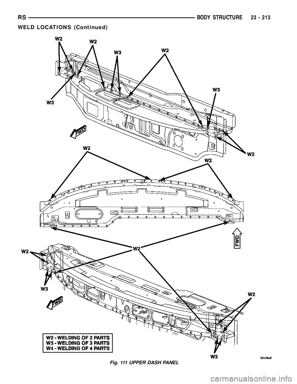 DODGE TOWN AND COUNTRY 2004 Service Manual Fig. 111 UPPER DASH PANEL
RSBODY STRUCTURE23 - 213
WELD LOCATIONS (Continued) DODGE TOWN AND COUNTRY 2004 Service Manual Fig. 111 UPPER DASH PANEL
RSBODY STRUCTURE23 - 213
WELD LOCATIONS (Continued)