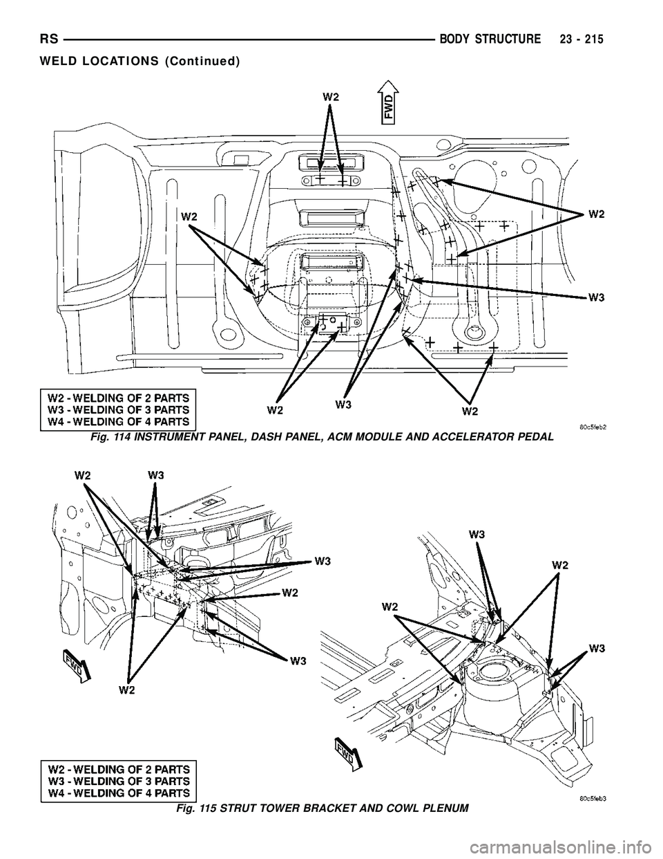 DODGE TOWN AND COUNTRY 2004 Service Manual Fig. 114 INSTRUMENT PANEL, DASH PANEL, ACM MODULE AND ACCELERATOR PEDAL
Fig. 115 STRUT TOWER BRACKET AND COWL PLENUM
RSBODY STRUCTURE23 - 215
WELD LOCATIONS (Continued) DODGE TOWN AND COUNTRY 2004 Service Manual Fig. 114 INSTRUMENT PANEL, DASH PANEL, ACM MODULE AND ACCELERATOR PEDAL
Fig. 115 STRUT TOWER BRACKET AND COWL PLENUM
RSBODY STRUCTURE23 - 215
WELD LOCATIONS (Continued)