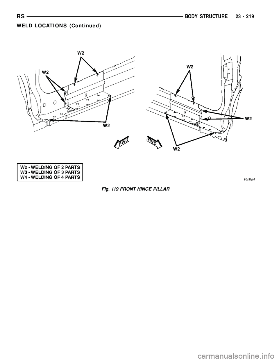 DODGE TOWN AND COUNTRY 2004 Service Manual Fig. 119 FRONT HINGE PILLAR
RSBODY STRUCTURE23 - 219
WELD LOCATIONS (Continued) DODGE TOWN AND COUNTRY 2004 Service Manual Fig. 119 FRONT HINGE PILLAR
RSBODY STRUCTURE23 - 219
WELD LOCATIONS (Continued)