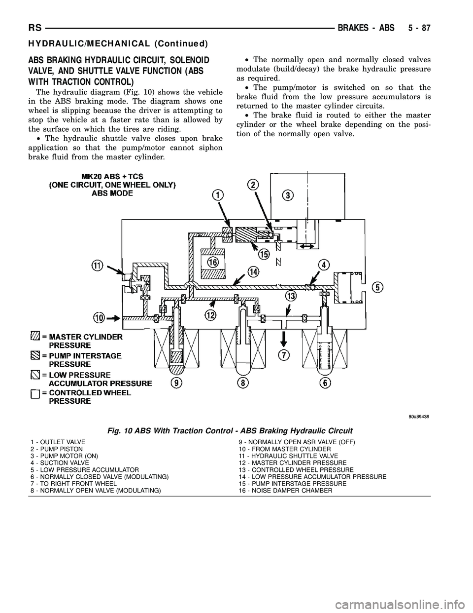 DODGE TOWN AND COUNTRY 2004 Service Manual ABS BRAKING HYDRAULIC CIRCUIT, SOLENOID
VALVE, AND SHUTTLE VALVE FUNCTION (ABS
WITH TRACTION CONTROL)
The hydraulic diagram (Fig. 10) shows the vehicle
in the ABS braking mode. The diagram shows one
w DODGE TOWN AND COUNTRY 2004 Service Manual ABS BRAKING HYDRAULIC CIRCUIT, SOLENOID
VALVE, AND SHUTTLE VALVE FUNCTION (ABS
WITH TRACTION CONTROL)
The hydraulic diagram (Fig. 10) shows the vehicle
in the ABS braking mode. The diagram shows one
w