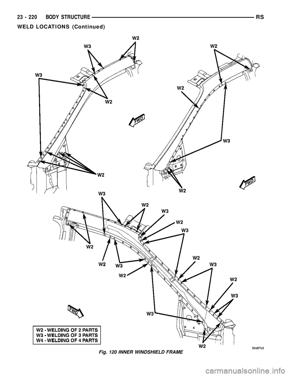DODGE TOWN AND COUNTRY 2004 Service Manual Fig. 120 INNER WINDSHIELD FRAME
23 - 220 BODY STRUCTURERS
WELD LOCATIONS (Continued) DODGE TOWN AND COUNTRY 2004 Service Manual Fig. 120 INNER WINDSHIELD FRAME
23 - 220 BODY STRUCTURERS
WELD LOCATIONS (Continued)