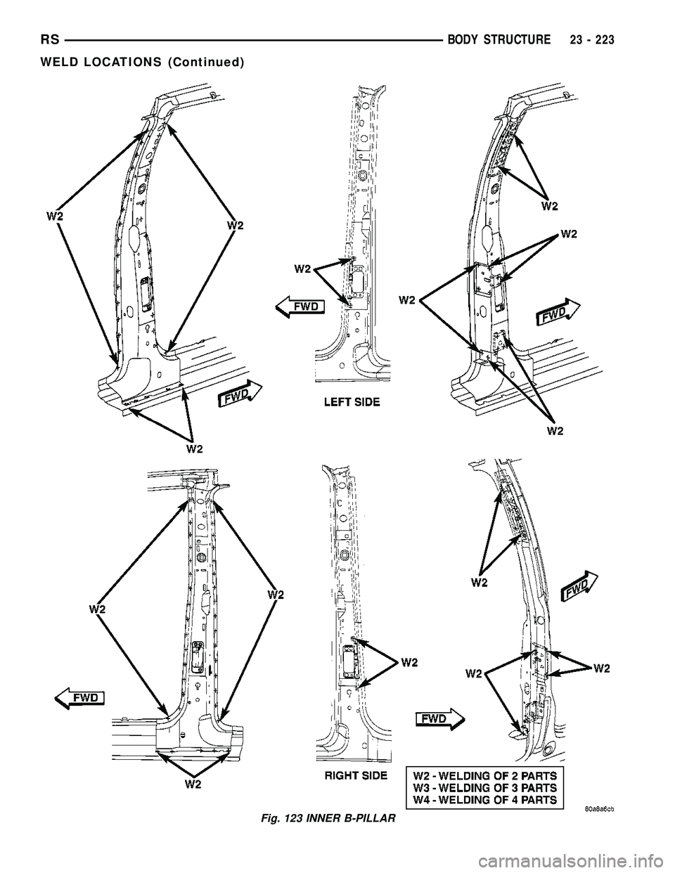 DODGE TOWN AND COUNTRY 2004 Service Manual Fig. 123 INNER B-PILLAR
RSBODY STRUCTURE23 - 223
WELD LOCATIONS (Continued) DODGE TOWN AND COUNTRY 2004 Service Manual Fig. 123 INNER B-PILLAR
RSBODY STRUCTURE23 - 223
WELD LOCATIONS (Continued)